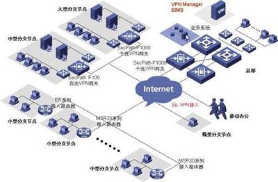 IT基礎(chǔ)架構(gòu)規(guī)劃方案 網(wǎng)絡(luò)系統(tǒng)與軟件整合設(shè)計(jì)